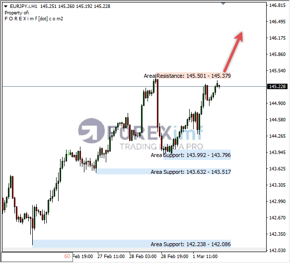Analisa+Harian+Forex+EURCAD+250123