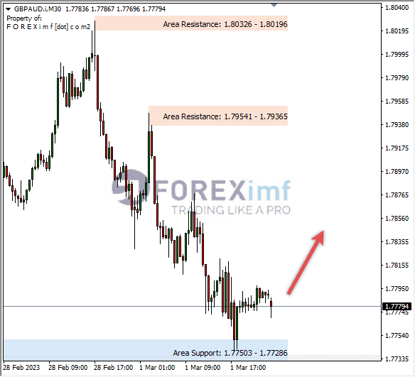 Forex, Trading Forex, Broker Forex Indonesia, Broker Forex Terpercaya,Trading Forex Indonesia,broker forex legal di indonesia,broker forex legal,FOREXimf
