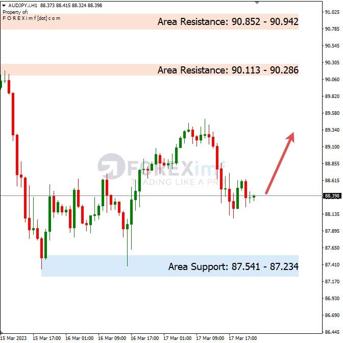 Analisa+Harian+Forex+AUDJPY+200323