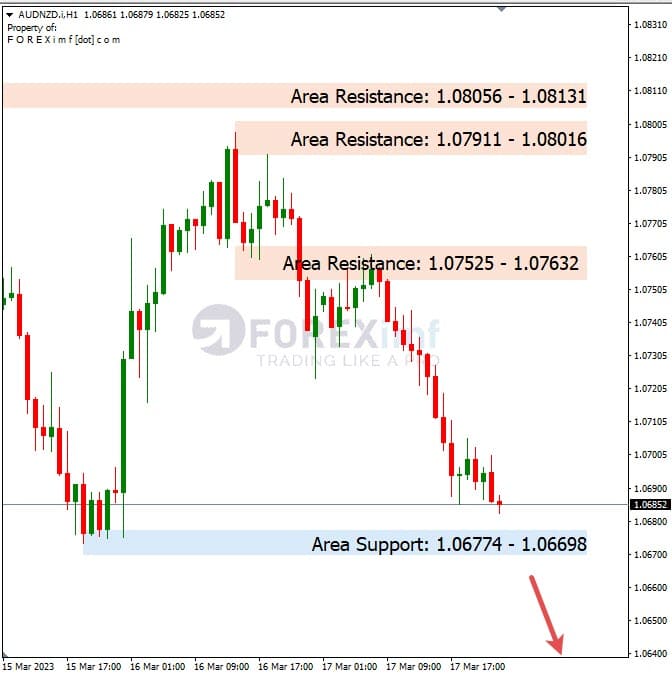 Analisa+Harian+Forex+AUDNZD+200323