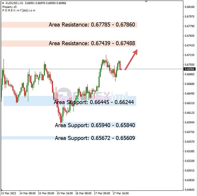 Analisa+Harian+Forex+AUDUSD+200323