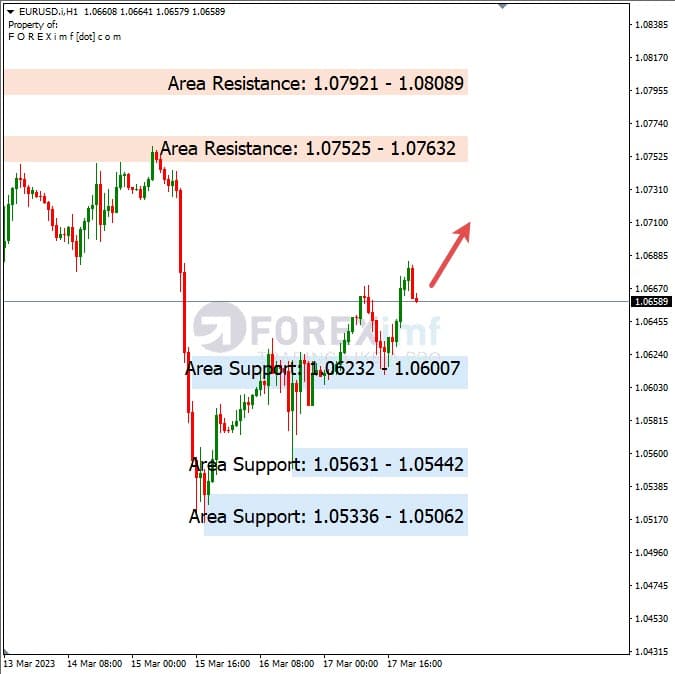 Analisa+Harian+Forex+EURUSD+200323