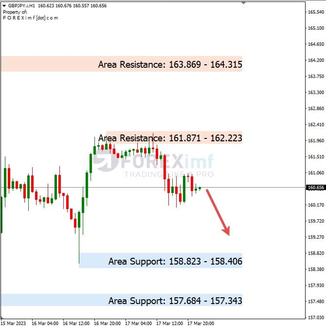 Analisa+Harian+Forex+GBPJPY+200323