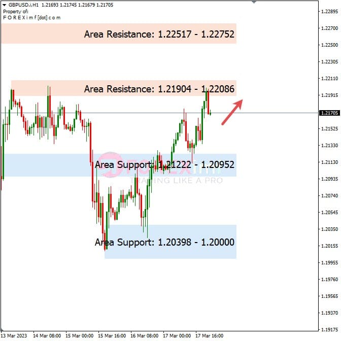 Analisa+Harian+Forex+GBPUSD+200323