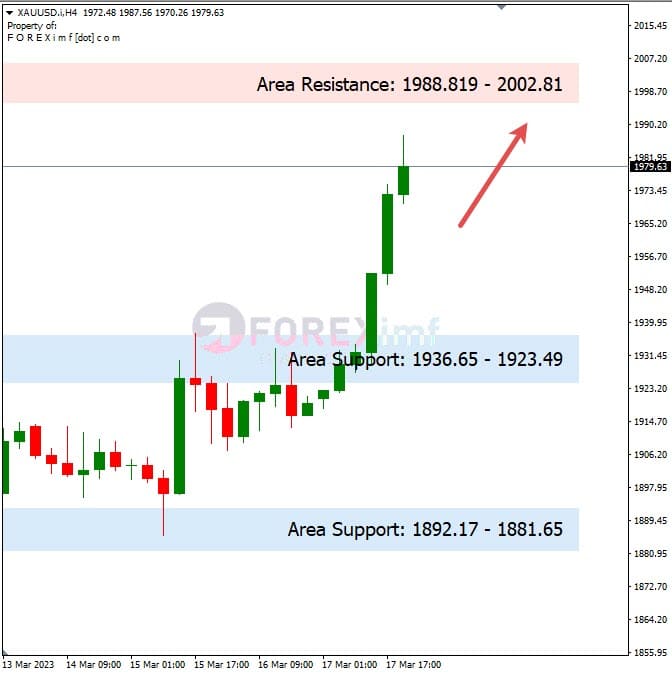 Forecast Emas Minggu Ini