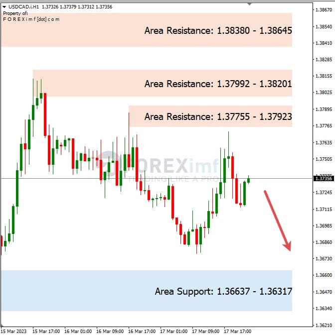 Analisa+Harian+Forex+USDCAD+200323