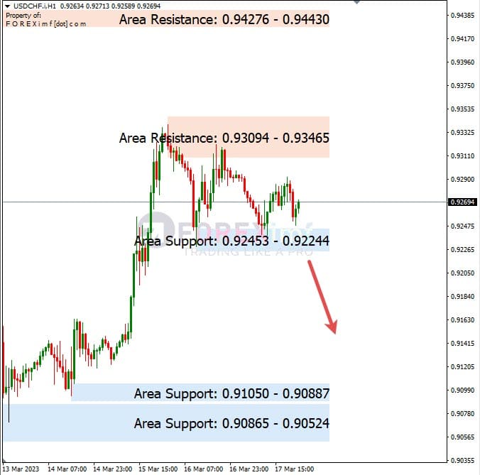 Analisa+Harian+Forex+USDCHF+200323