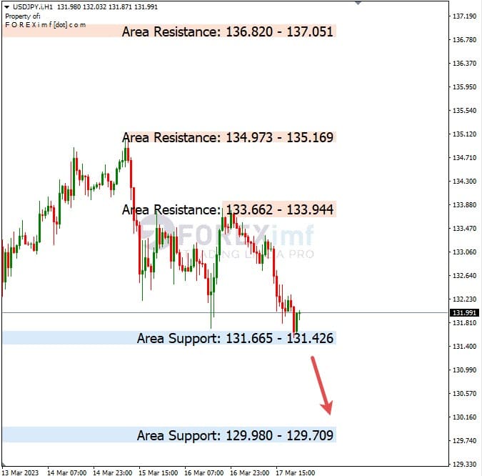 Analisa+Harian+Forex+USDJPY+200323