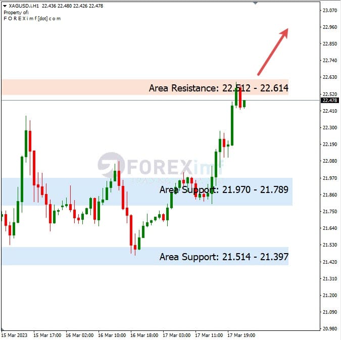 Analisa+Harian+Komoditi+XAGUSD+200323