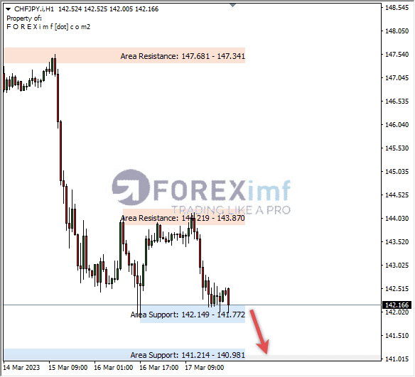 Forex, Trading Forex, Broker Forex Indonesia, Broker Forex Terpercaya,Trading Forex Indonesia,broker forex legal di indonesia,broker forex legal,FOREXimf
