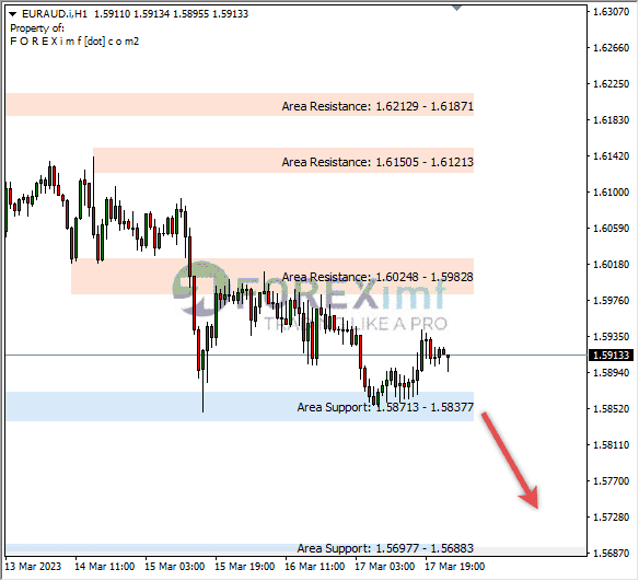 Analisa+Harian+Forex+EURCAD+250123
