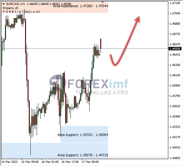 Analisa+Harian+Forex+EURCAD+250123
