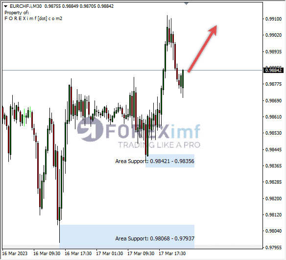 Analisa+Harian+Forex+EURCHF+250123