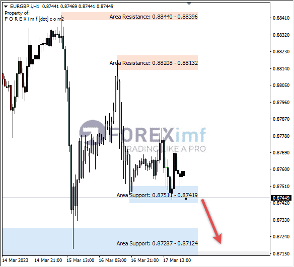 Analisa+Harian+Forex+EURGBP+250123