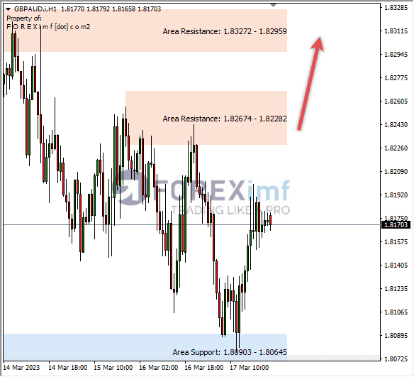 Forex, Trading Forex, Broker Forex Indonesia, Broker Forex Terpercaya,Trading Forex Indonesia,broker forex legal di indonesia,broker forex legal,FOREXimf
