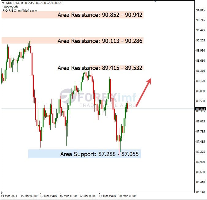 Analisa+Harian+Forex+AUDJPY+210323