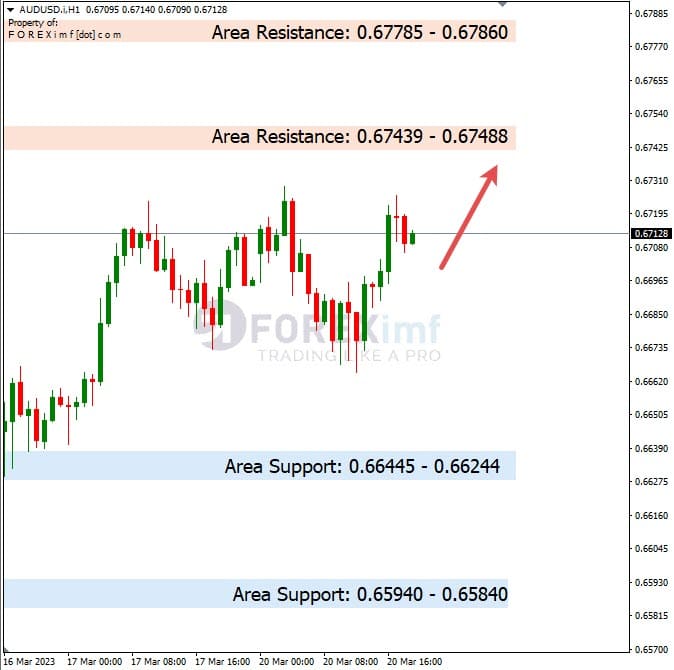 Analisa+Harian+Forex+AUDUSD+210323