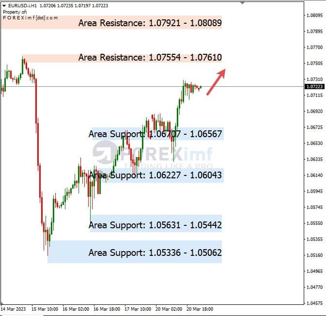 Analisa+Harian+Forex+EURUSD+210323