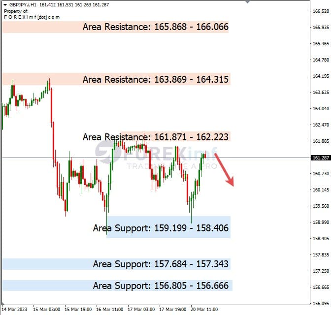 Analisa+Harian+Forex+GBPJPY+210323