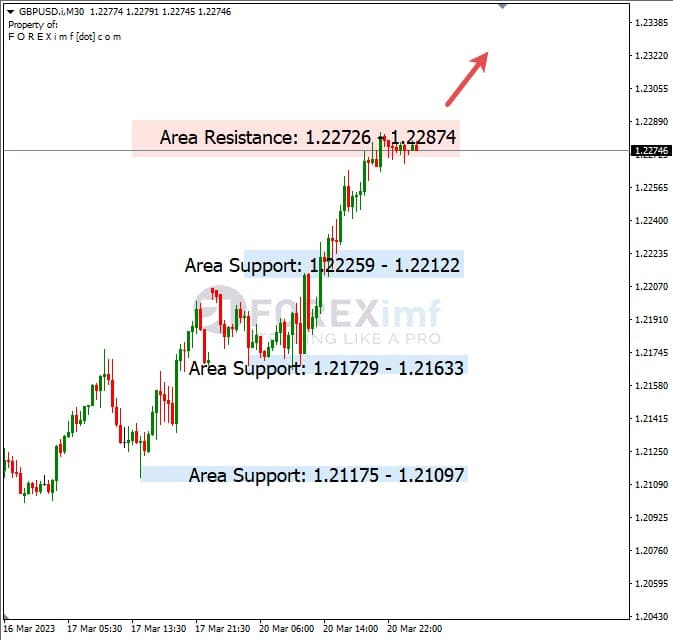 Analisa+Harian+Forex+GBPUSD+210323