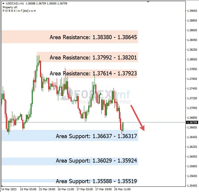 Analisa+Harian+Forex+USDCAD+210323