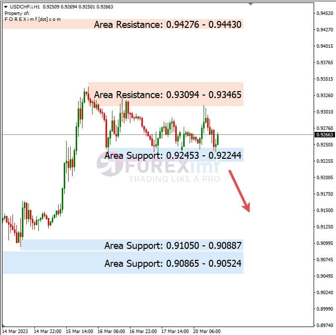 Analisa+Harian+Forex+USDCHF+210323