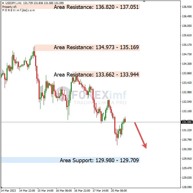 Analisa+Harian+Forex+USDJPY+210323