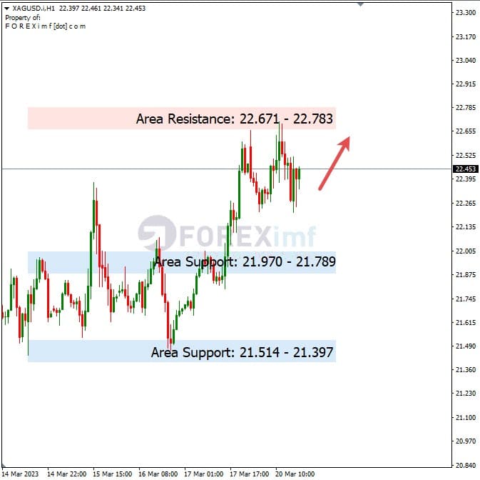 Analisa+Harian+Komoditi+XAGUSD+210323