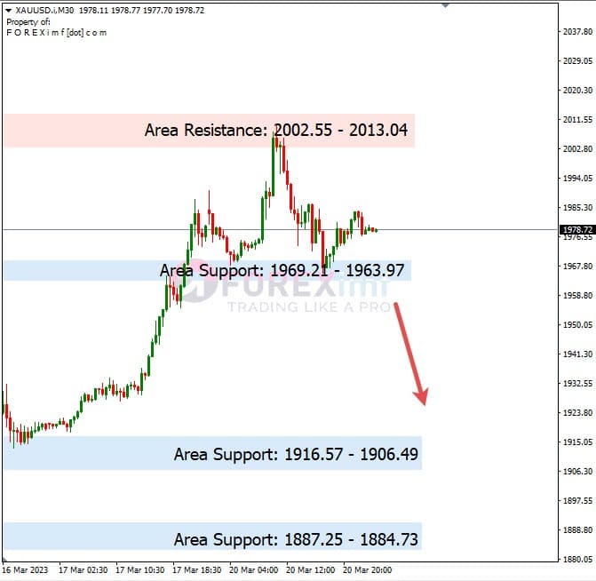 Analisa+Harian+Komoditi+XAUUSD+210323