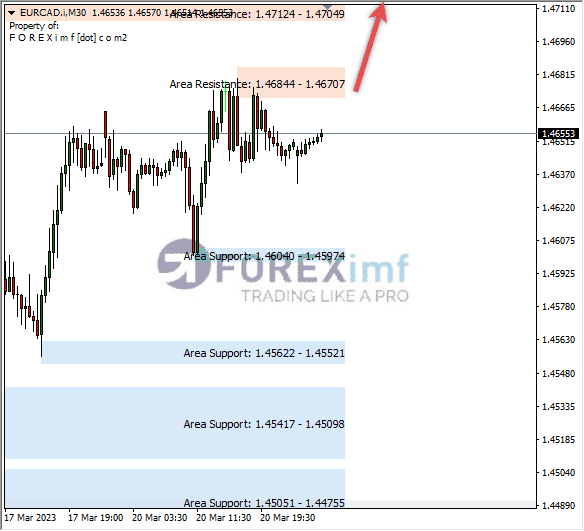 Analisa+Harian+Forex+EURCAD+250123