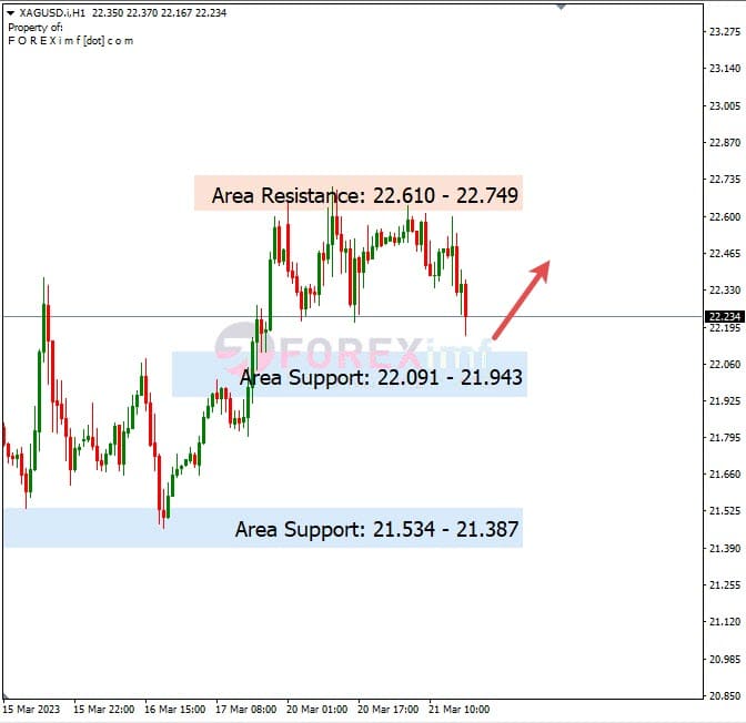 Analisa+Harian+Komoditi+XAGUSD+230323