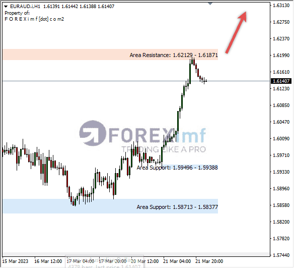 Analisa+Harian+Forex+EURCAD+250123