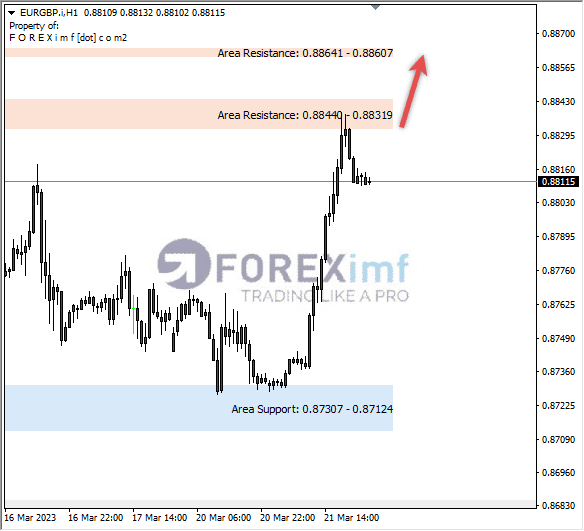 Analisa+Harian+Forex+EURGBP+250123