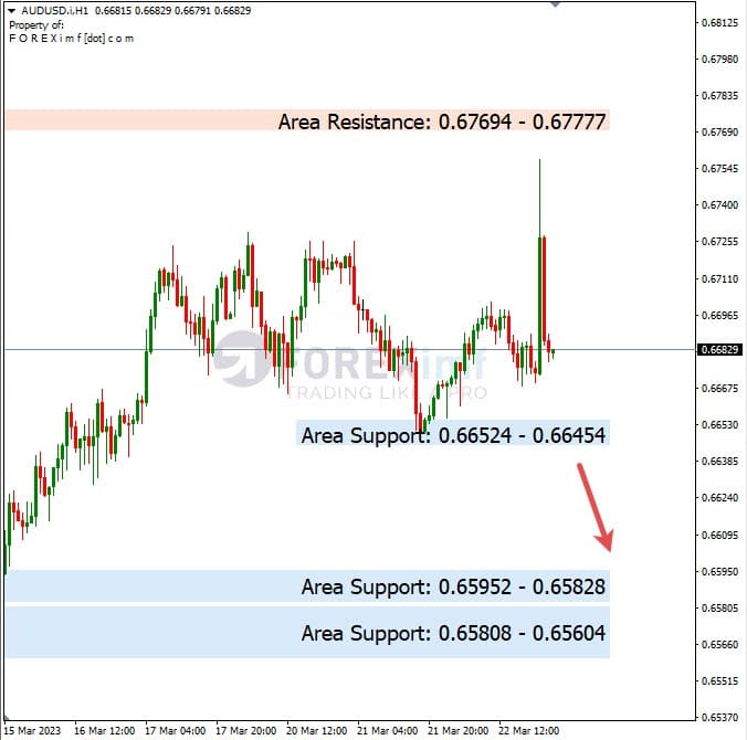 Analisa+Harian+Forex+AUDUSD+230323