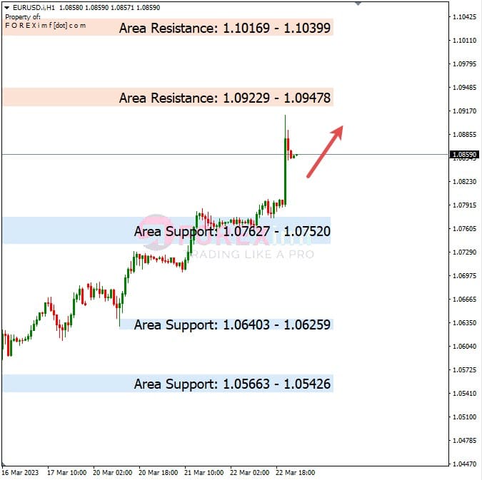 Analisa+Harian+Forex+EURUSD+230323