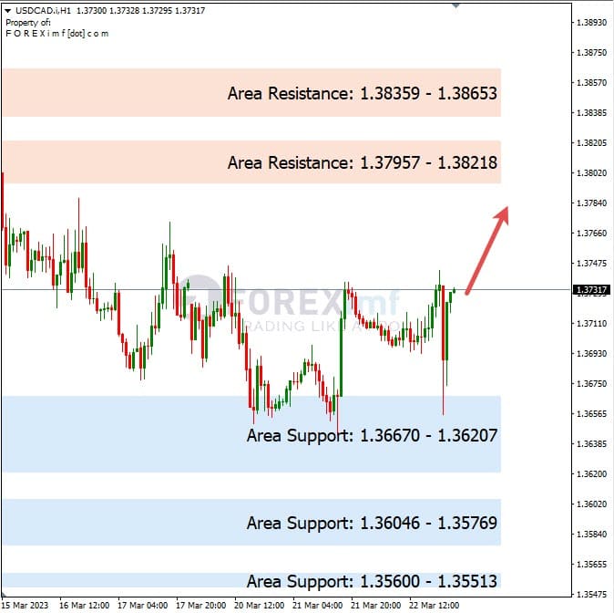 Analisa+Harian+Forex+USDCAD+230323