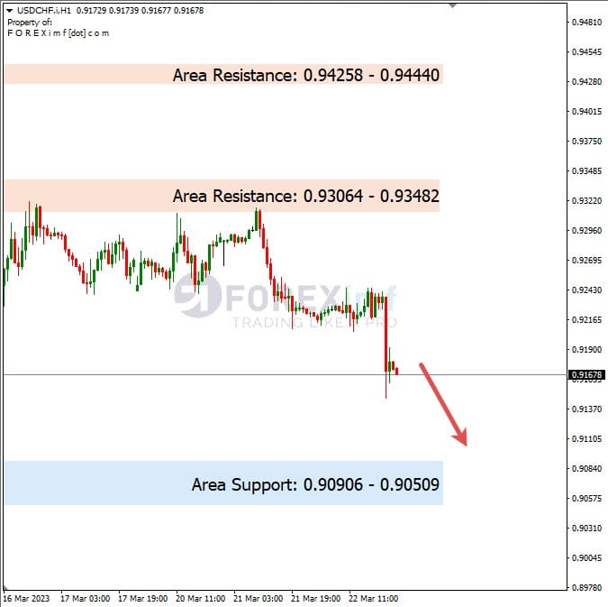 Analisa+Harian+Forex+USDCHF+230323