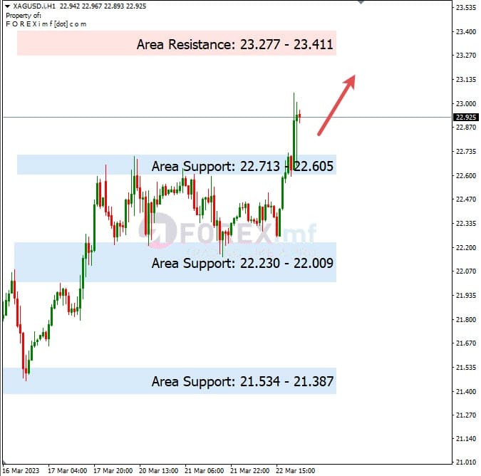 Analisa+Harian+Komoditi+XAGUSD+230323