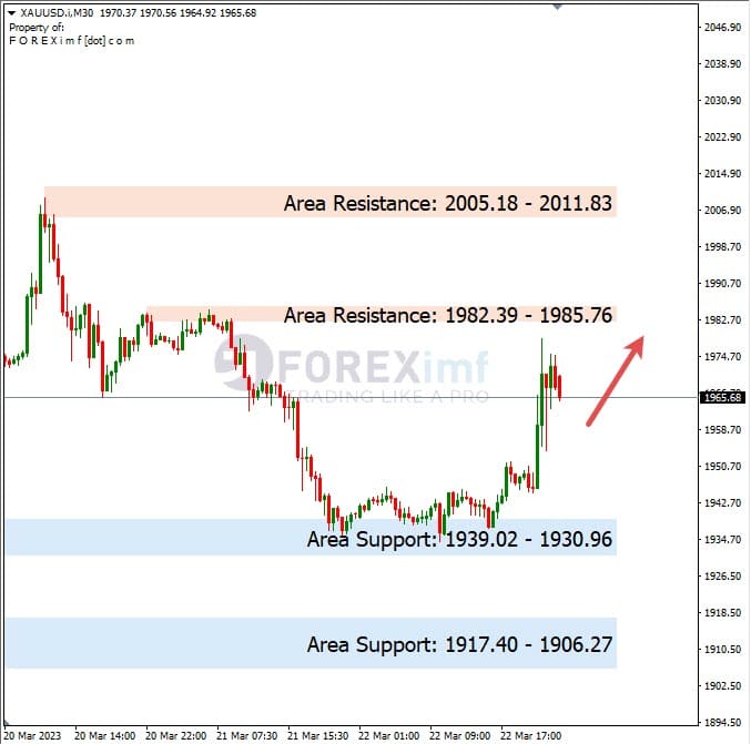 Analisa+Harian+Komoditi+XAUUSD+230323