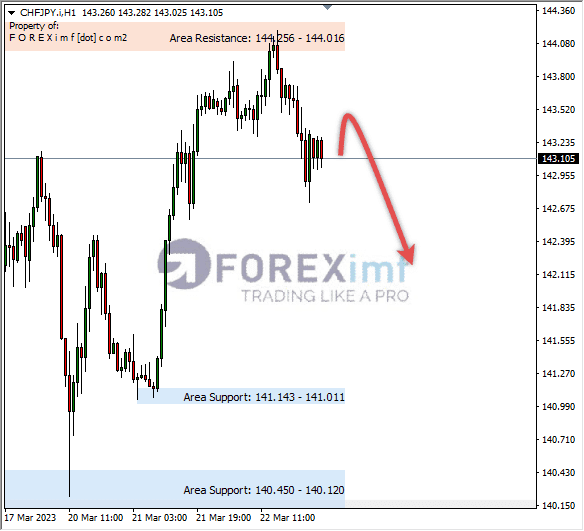 Forex, Trading Forex, Broker Forex Indonesia, Broker Forex Terpercaya,Trading Forex Indonesia,broker forex legal di indonesia,broker forex legal,FOREXimf