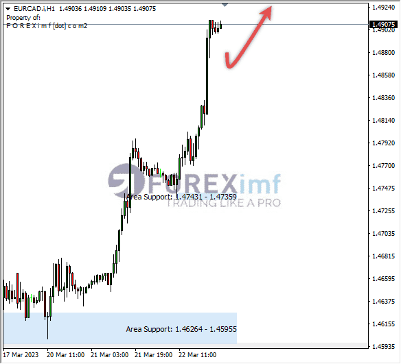 Analisa+Harian+Forex+EURCAD+250123