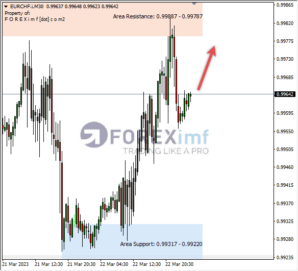 Forex, Trading Forex, Broker Forex Indonesia, Broker Forex Terpercaya,Trading Forex Indonesia,broker forex legal di indonesia,broker forex legal,FOREXimf