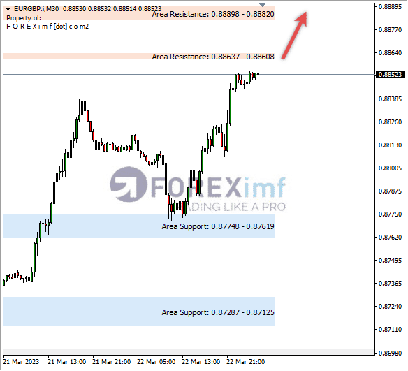 Analisa+Harian+Forex+EURGBP+250123