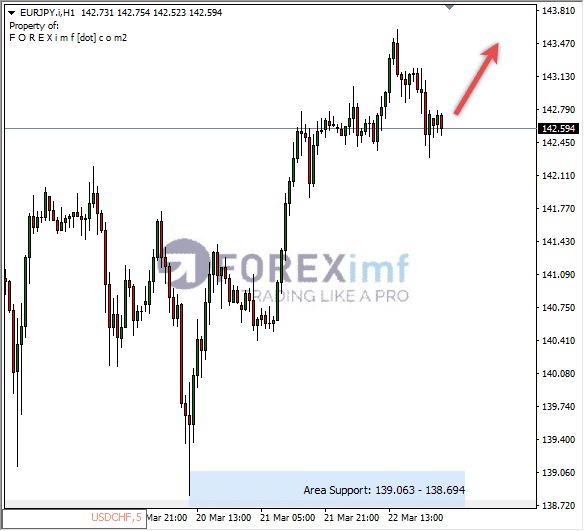 Forex, Trading Forex, Broker Forex Indonesia, Broker Forex Terpercaya,Trading Forex Indonesia,broker forex legal di indonesia,broker forex legal,FOREXimf