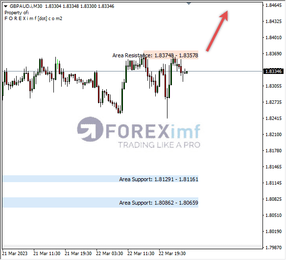 Forex, Trading Forex, Broker Forex Indonesia, Broker Forex Terpercaya,Trading Forex Indonesia,broker forex legal di indonesia,broker forex legal,FOREXimf