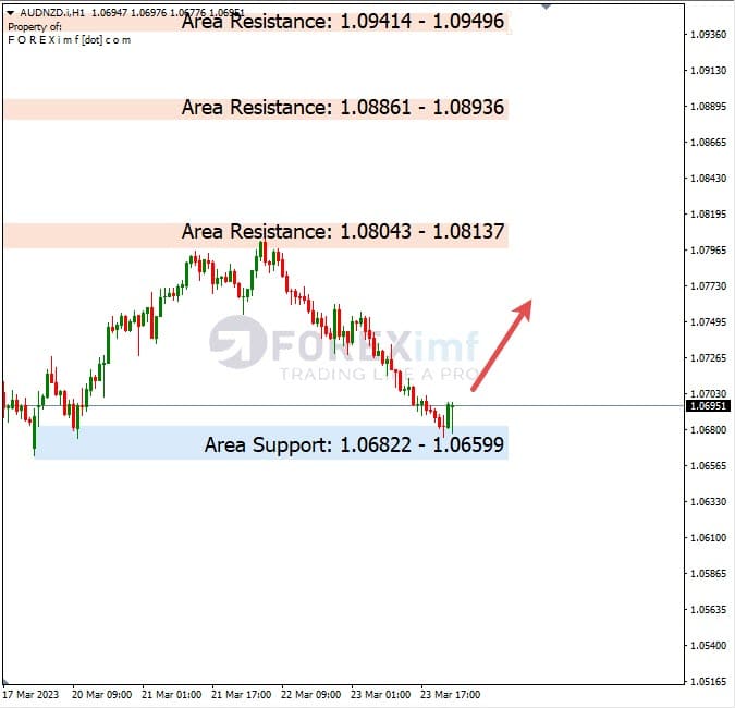 Analisa+Harian+Forex+AUDNZD+240323