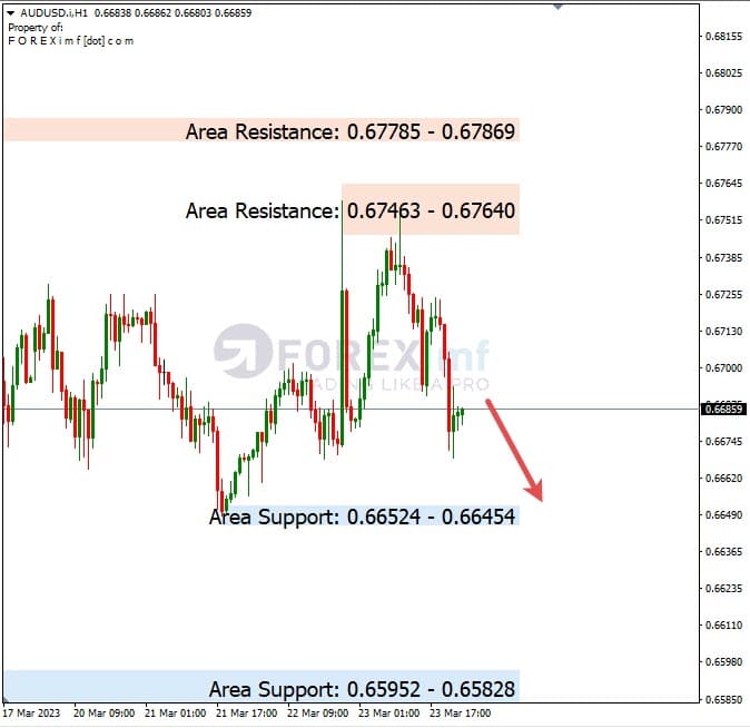Analisa+Harian+Forex+AUDUSD+240323