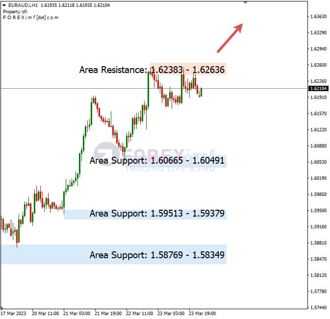 Analisa+Harian+Forex+EURAUD+240323