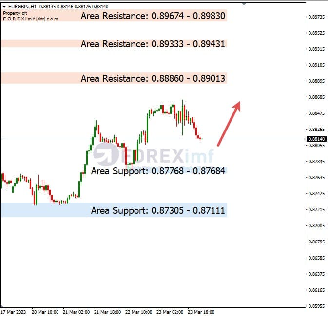 Analisa+Harian+Forex+EURGBP+240323