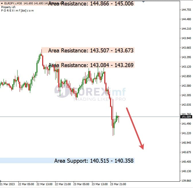 Analisa+Harian+Forex+EURJPY+240323